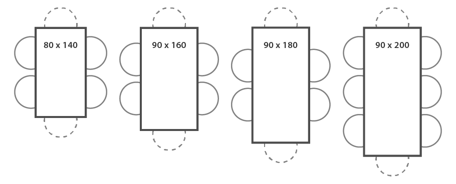 Ilustracija pravougaonih trpezarijskih stolova raznih veličina sa četiri primjera: 80x140, 90x160, 90x180, and 90x200