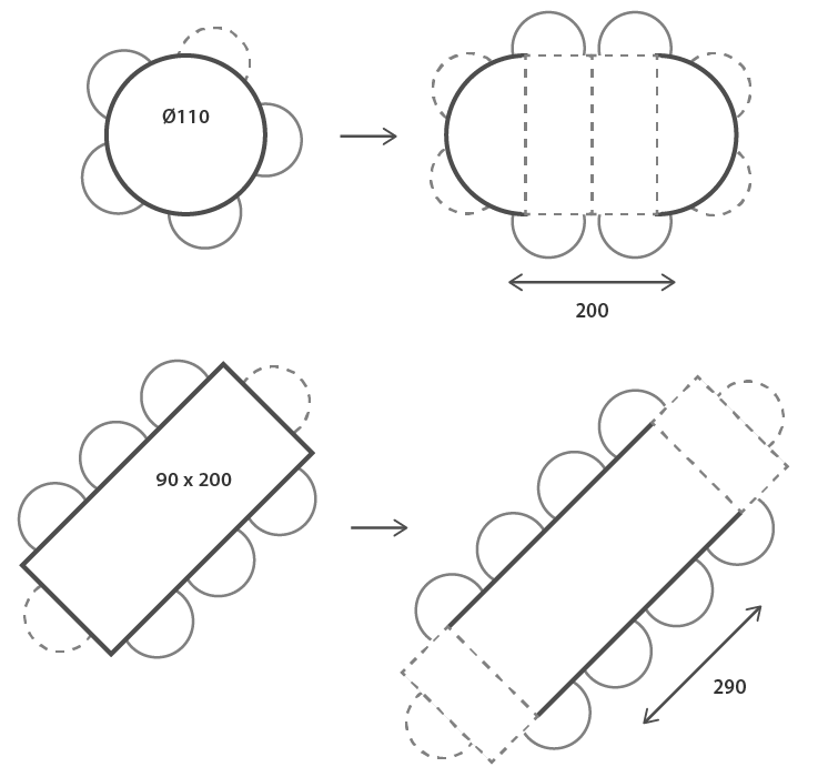 Ilustracija stolova na razvlačenje u raznim veličinama sa okruglim i pravokutnim stolovima kao primjerima