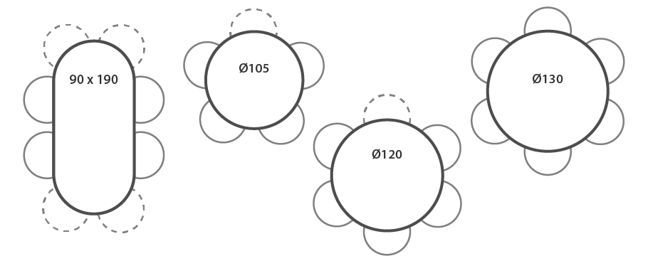 Ilustracija veličina okruglog trpezarijskog stola sa četiri primjera: 90x190, Ø105, Ø120, and Ø130